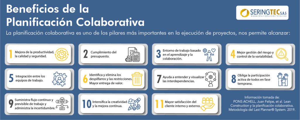 planificación colaborativa SERINGTEC